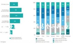 许多用户可能对加密钱包和门禁卡的用法感到困