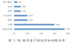 2025必看：收益最好的数字钱包，立即了解你的理