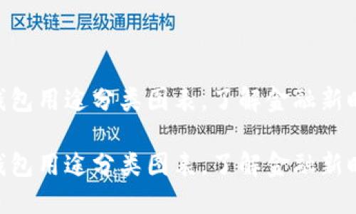 2025必看：数字钱包用途分类图表，了解金融新时代的多元化选择

2025必看：数字钱包用途分类图表，了解金融新时代的多元化选择