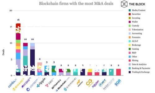 比特派认证功能暂停怎么解除？2025必看解决方案
  比特派认证功能暂停怎么解除？2025必看解决方案 / 
 guanjianci 比特派, 认证功能, 解除, 暂停 /guanjianci 

在数字货币与区块链技术异军突起的时代，越来越多的人开始关注比特币、以太坊等虚拟货币，而作为一种虚拟货币钱包，比特派（Bitpie）则凭借其实用性深受用户欢迎。然而，有些用户在使用比特派的过程中，会遇到认证功能暂停的问题。如何有效解除这一问题，成为了许多用户迫切需要解决的疑问。本文将为您提供全面的解决方案和指导，帮助您轻松解除比特派认证的暂停状态。

比特派认证功能暂停的原因
在深入讨论如何解除比特派认证功能的暂停之前，我们首先需要弄清楚其暂停的潜在原因。一般情况下，认证功能被暂停可能源于以下几点：
ul
    li帐户安全问题：比特派可能会因检测到异常活动而暂停用户的认证功能，以保护用户资金的安全。/li
    li身份验证不通过：如果提交的身份信息不完整或不符合要求，认证功能有可能被暂停。/li
    li违反使用条款：用户如违反比特派的使用规定，可能会受到相应的处罚，包括暂停认证功能。/li
/ul
了解了认证暂停的原因后，接下来我们就可以针对性地进行解决。

步骤一：确认账户安全状态
首先，确保您的比特派账户没有被非法访问。这可以通过查看最近的登录记录和交易记录来实现。如果您发现任何异常活动，例如不认识的设备登录或者未知的交易请求，建议立即更改密码。

步骤二：重新提交身份验证信息
如果认证被暂停的原因是身份验证不通过，您需要仔细检查您的身份信息。请确保您上传的文件清晰可见，且包含所有必要的数据。通常情况下，比特派要求用户提供本人身份证明文件（如身份证、护照），并可能还会要求您提供住址证明。
重新提交身份验证信息的步骤包括：
ol
    li打开比特派应用，进入“设置”或“个人中心”页。/li
    li找到“身份验证”选项并点击。/li
    li按照系统提示，上传相关证明文件。/li
/ol
重新提交后，系统会进行审核，审核通常需要几天时间。在此期间，请耐心等待，并保持联系方式畅通，以便接收来自比特派的消息。

步骤三：联系比特派客服
如果您在以上步骤中仍然无法解除认证功能的暂停，那么联系比特派的客服将是您的最佳选择。比特派的客服团队通常很乐意为用户提供帮助。通过以下方式联系他们：
ul
    li通过比特派官方官网找到在线客服聊天链接。/li
    li通过社交媒体平台（如Telegram、Twitter等）查找比特派官方账号，发送私信需求协助。/li
/ul
在与客服沟通时，务必提供详细的信息，例如您的账户名、提交的身份信息、以及暂停认证的具体时间。这样的信息可以帮助客服更快地定位问题并为您提供解决方案。

步骤四：了解相关规则和条款
为了防止未来再出现类似问题，了解比特派平台的使用条款和认证规则是非常重要的。比特派定期更新其政策和规定，因此关注这些更新，能够让您更好地遵循平台的要求，避免不必要的麻烦。
此外，许多用户忽视了二次验证或安全防护措施的重要性。为了确保账户安全与认证状态的正常，建议开启双重验证功能，这样即使有异常活动，您也能第一时间得到警报，提高安全性。

结语：提升比特派使用体验的最佳实践
总的来说，解除比特派认证功能暂停的过程需要耐心与细致。通过确认账户安全、重新提交身份验证信息、联系客户服务和了解平台规则，您能够有效解决认证暂停的问题。
然而，作为用户，除了处理这些问题外，建立良好的安全习惯也是十分必要的。定期更新密码，开启双重验证，从而增强账户的安全防护，才能在享受数字货币带来的便利同时，更好地保护自己的资产安全。
希望本文所提供的解决方案能够帮助您顺利解除比特派认证功能的暂停，让您的数字货币之旅更加顺畅。2025年即将来临，掌握相关知识与技能，才能在竞争激烈的市场中立于不败之地！