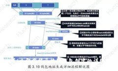 2025必看！立即掌握区块链钱包创建的详细视频教