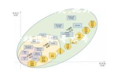 比特派钱包是一种数字资产管理工具，使用方便