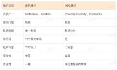 数字钱包官方下载APP：2025必看指南，立即提升你