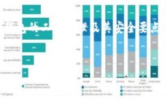 区块链钱包是一种数字钱包，允许用户以安全、