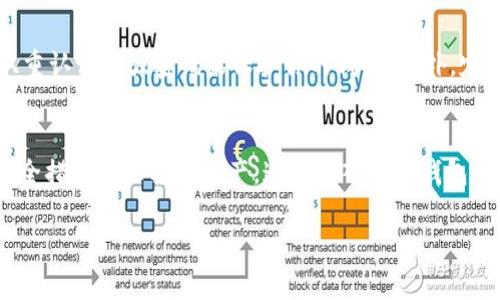 加密钱包地址是数字货币交易和存储的重要组成部分，许多用户在使用加密钱包时可能会遇到无法修改钱包地址的困惑。要理解钱包地址不可更改的原因，首先需要了解钱包的基本结构以及比特币、以太坊等加密货币的运作方式。

什么是加密钱包地址？
加密钱包地址是一个由字母和数字组成的字符串，用于接收和发送数字货币。每一个钱包地址都是唯一的，类似于银行账户号码。用户在进行交易时，输入对方的钱包地址，从而实现资金的转移。

为什么加密钱包地址不能更改？
加密钱包地址通常是由私钥生成的。私钥是一串用于签署交易的重要信息，而钱包地址是其衍生的结果。由于这一过程是单向的，即通过私钥可以生成钱包地址，但无法通过钱包地址反推私钥，因此一旦设定，钱包地址就不能再被更改。此外，修改钱包地址会影响到与该地址相关的所有交易记录，这将使得交易透明性和安全性受到威胁。

如何管理你的加密钱包地址？
虽然你不能更改钱包地址，但你可以通过创建新的钱包来获得新的地址。这通常是为了增加安全性或管理不同的资产。许多加密钱包允许用户轻松创建多个地址，并且这些地址都与同一私钥相连接。这样，用户在进行交易时可以选择使用不同的地址来增强匿名性。

新地址的使用场景
使用新的钱包地址有几个潜在的好处。例如，当你需要在不同的交易平台之间转移资产时，使用新的地址可以减少资产暴露的风险。此外，如果有一个地址曾经发生过安全问题，如被盗或泄露，那么创建新地址将是保护你资金的合适方法。

如何安全使用加密钱包地址？
在使用加密钱包地址时，安全性是用户最关心的因素之一。首先，确保你的私钥和钱包助记词绝对保密，任何人都不应该获取这些信息。其次，使用双重认证和强密码来保护你的钱包。此外，定期检查你的交易记录，以便尽早发现任何异常活动。

总结
加密钱包地址作为数字货币操作的一部分，不能被修改的原因在于其生成过程和安全要求。用户应通过创建新钱包来获得新地址，并采取适当的安全措施来保护其资产。通过深入了解钱包的工作机制，用户可以更有效地管理他们的数字资产，避免潜在的风险。

这样，您将能够更全面地理解加密钱包地址的概念、管理和安全性，这将有助于您更放心地进行数字资产交易和管理。