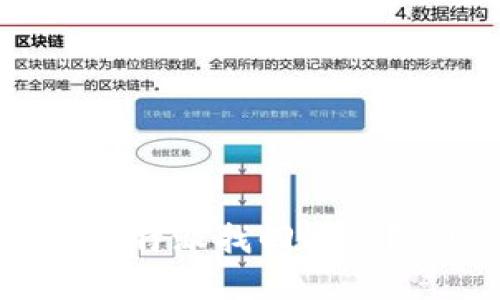 如何用密语在比特派找回帐户？2025必看指南