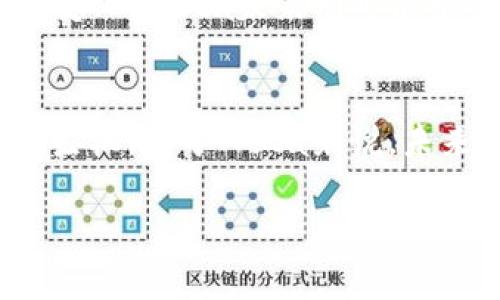 2023年Meta即将关闭数字钱包服务，立即了解影响与应对策略
keywordsMeta, 数字钱包, 关闭, 应对策略/keywords

Meta关闭数字钱包的背景
随着数字支付的普及和技术的发展，越来越多的科技公司开始涉足数字钱包的领域。Meta（前身为Facebook）作为社交网络的巨头，其推出的数字钱包服务曾引起广泛关注。然而，近期Meta宣布将关闭其数字钱包服务，这一消息引起了用户和行业观察者的高度关注。在分析Meta关闭数字钱包服务的原因以及对用户的影响之前，我们需要先了解Meta在数字钱包领域的初衷。

Meta数字钱包的初衷与发展
Meta推出数字钱包的最初目的是为了解决传统支付方式在社交媒体平台上的不足之处。通过数字钱包，用户能够在平台内部方便地进行支付、转账和购买商品。这种创新的方式旨在提升用户体验，并推动更多商家在Meta平台上进行交易。
然而，随着时间的推移，Meta的数字钱包服务在用户接受度和市场竞争中面临挑战。许多用户更倾向于使用熟悉的支付工具，如PayPal、Apple Pay等，这使得Meta的数字钱包在市场中逐渐失去了优势。因此，Meta决定关闭这一服务，重新审视其在金融科技领域的布局。

关闭数字钱包的原因解析
Meta关闭数字钱包的原因可以从多个角度进行分析。首先，市场竞争愈发激烈，众多成熟的支付平台已经占据了用户的心智，Meta难以在短时间内打破这种格局。其次，数字钱包的安全性一直是用户最关注的问题，而Meta在隐私保护方面的过去事件影响了用户的信任度。因此，用户在使用Meta数字钱包时可能会感到不安，从而选择其他更加信任的支付平台。
此外，Meta在数字财政政策方面也面临诸多挑战，例如各国对加密货币和数字支付的监管日趋严格。面对复杂而多变的监管环境，Meta可能意识到持续投入数字钱包服务的成本回报并不理想，因此选择关闭这一服务，从而资源的配置。

关闭数字钱包带来的影响
随之而来的直接影响主要体现在用户体验上。Meta数字钱包的关闭将意味着用户失去在平台内部方便快捷的支付手段，而需要转向第三方支付工具。这种转变可能会导致用户在使用Meta平台时的便利性下降，从而影响用户的活跃度和忠诚度。
另一方面，商家也会受到一定影响。曾经利用Meta数字钱包进行交易的商家需要寻找到其他支付方式来继续维持交易，这无疑带来了额外的成本和不便。因此，Meta在关闭服务时，应该考虑如何平滑过渡，帮助商家快速适应新环境。

应对策略与未来展望
面对Meta关闭数字钱包的消息，用户和商家应采取相应的应对策略。首先，用户需要及时了解Meta提供的替代支付方案，并迅速部署新的支付方式，以免影响在线交易。同时，用户也可以通过反馈渠道向Meta表达对于数字钱包关闭的看法，从而为公司提供改进的依据。
其次，商家应该提前规划好在Meta平台上的支付方式选择，尽量避免因支付方式变更而造成的客户流失。此外，商家也可以通过多样化的支付方案来增加客户的选择，从而提升客户的购买体验。
在未来，Meta仍有可能会在金融科技领域继续探索新的可能性。尽管关闭数字钱包并非明智之举，但这并不代表Meta放弃了在支付领域的探索。随着技术的发展和市场需求的变化，Meta未来有可能推出更加适应市场的支付工具，以更好地服务用户和商家。

总结
综上所述，Meta关闭数字钱包服务虽是一个让人失望的消息，但对于用户和商家而言，及时调整和适应新环境才是最重要的。随着技术的不断进步，支付领域仍有广阔的前景和生机。对于Meta来说，未来也许会有更多创新的支付解决方案出现，让我们一起期待那些即将到来的改变。 

保持密切关注Meta的动态，了解市场上的新兴支付工具和技术，为您在数字经济时代的交易体验做好准备。