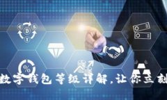 2025必看：农行数字钱包等级详解，让你立刻掌握