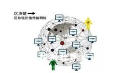 2025必看：如何快速辨别数字货币钱包的真假软件