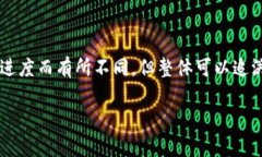 BK钱包是一款以提供安全、便捷的数字货币管理和