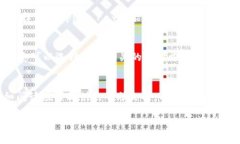 在不同的数字钱包应用中，关闭数字钱包功能的