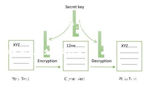 比特派（BitPie）是一款数字货币钱包，主要用于存储和管理各种加密资产。然而，用户在使用比特派时，有时会遇到无法进行交易的情况。导致这种情况的原因可能有多种，下面将详细分析可能的原因以及解决方案。

一、网络问题
首先，无法交易的原因可能与网络问题有关。数字货币交易需要依赖互联网，如果您的网络连接不稳定，可能就会导致交易无法进行。建议检查您的网络连接，确保信号稳定。如果是在公共Wi-Fi下使用，建议切换到更安全的私人网络。

二、钱包更新问题
为了提高安全性和功能性，比特派会定期发布更新。如果您使用的版本较旧，可能会导致一些功能异常，包括交易功能。请确保您的比特派钱包已更新到最新版本。您可以前往应用商店查看更新情况。

三、账户权限设置
在比特派中，用户需进行一定的身份验证，以确保交易安全。如果您的账户还未完成身份验证，或者被暂时冻结，那么您将无法进行交易。请检查您的账户状态，确保所有必要的验证步骤已经完成。

四、资金不足
显而易见，如果您的账户余额不足以支付交易所需的手续费或您想要交易的金额，交易也无法完成。因此，请确认您的账户中是否有足够的数字货币。如果资金不足，您可以尝试充值或转入其他钱包中的币。

五、平台维护或故障
与其他交易平台类似，比特派有时也需要进行系统维护或者可能遇到临时故障。如果系统正在维护中，您将无法进行任何交易。在这种情况下，建议关注比特派的官方公告，以获取最新的维护信息。

六、交易对选择不当
比特派支持多种数字货币之间的交易，但并非所有货币都可以直接互换。如果您选择了一个错误的交易对，可能会导致交易无法完成。在进行交易前，务必确认您选择的交易对是可行的。

七、安全问题
数字货币的安全问题日益严重。如果比特派检测到您的账户存在异常活动，它可能会暂时限制交易以保护您的资产。这种情况下，您需要通过客服寻求帮助，解决账户安全问题。

八、客服支持
如果您在排除以上问题后仍然无法进行交易，建议您联系比特派的客服。他们可以为您提供更专业的技术支持和指导。

结论
总的来说，比特派无法交易的原因可能是多方面的。从网络故障到账户问题甚至是系统维护，了解具体原因后，才能更有效地解决问题。希望通过本文的分析，能够帮助您找到合适的解决方案，顺利进行交易。