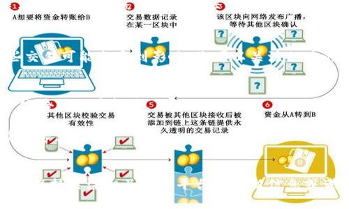 关于“b特派钱最近怎么交易不了”的问题，您可能需要了解几个方面的信息。虽然没有具体相关的交易平台提供直接的答案，但是一般来说，交易无法进行的原因可能包括但不限于以下几点：

### 1. 平台维护或故障
在交易高峰期，交易平台有时需要进行系统维护或升级。这可能导致部分用户暂时无法进行交易。建议您查看相关平台的公告或联系客服获取实时消息。

### 2. 账户问题
如果您的账户存在问题，如未完成的身份验证、余额不足或有未清的交易，可能会影响您的交易能力。请确保您的账户正常，且所有验证和要求都已完成。

### 3. 网络问题
有时候，网络连接不稳定也会导致交易失败。您可以尝试重启路由器，或更换网络环境，如从Wi-Fi切换到数据网络等。

### 4. 交易限制
某些平台对特定的交易对或资产可能会设定一定的限制，例如禁止某些类型的交易、暂停特定的资产交易等，这通常是为了维护市场稳定。

### 5. 法律法规问题
不同地区对于加密货币的监管政策也在不断变化，有时候因政策调整，某些交易可能会受到影响。您可以关注相关的法律动态，以确定是否存在影响您交易的新的法律法规。

### 建议的解决步骤
1. **检查平台公告**：第一步，访问您所使用的交易平台，查看是否有维护公告或故障报告。
2. **确认账户状态**：登录您的账户，查看是否有提示信息或警告标记。
3. **联系客服**：如果您无法确认原因，建议及时联系平台客服，以尽快获取专业帮助。
4. **关注网络状态**：检查网络连接状态，再次尝试交易。

请根据上述建议进行排查，希望能够解决您所面临的问题。如果问题依旧，请保持关注相关交易平台的更新信息或考虑寻找其他交易渠道。
