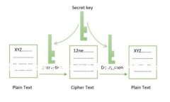 是一种新兴的技术，近年来受到越来越多的关注