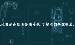 比特派转移至欧易的全面指南在加密货币交易日