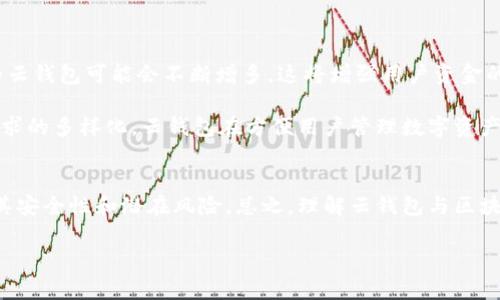 云钱包通常指的是一种基于云计算的数字钱包，主要用于存储和管理数字货币，比如比特币、以太坊等。这种钱包的特点是在云端托管用户的私钥和数字资产，用户可以通过互联网访问这些资产。

### 云钱包与区块链的关系

什么是区块链？
区块链是一种去中心化的分布式账本技术，其基本构造是由多个区块按照时间顺序串联而成，每个区块包含了数据和前一个区块的哈希值。通过加密技术，区块链确保了数据的安全性和不可篡改性。常见的应用包括比特币、以太坊等数字货币。

云钱包的工作原理
云钱包的运作依赖于区块链技术。用户在使用云钱包进行交易时，其交易信息会被记录到相应的区块链上。云钱包提供商会负责维护用户的私钥和交易记录，这意味着用户不需要担心因硬件故障而导致资产丢失，因此，云钱包提供了一定的便捷性和安全性。

云钱包的优缺点
虽然云钱包便利，但也有其缺陷。下文将分析其优点和缺点，从而帮助用户做出更明智的决策。

h4云钱包的优点/h4
首先，云钱包的可访问性非常高。用户只需通过互联网连接，就可以在任何设备上，随时随地访问和管理自己的数字资产。这一特点特别适合那些不想处理复杂钱包设置或私钥管理的用户。

其次，云钱包提供了备份和恢复的便捷功能。许多云钱包服务会自动备份用户的数据，从而降低数据丢失的风险。如果用户的设备损坏，用户仍然可以通过另一个设备轻松访问其资产。

h4云钱包的缺点/h4
尽管云钱包有许多优势，但它们也存在一定的风险。由于私钥通常由服务提供商管理，因此用户必须信任这些提供商。但是，如果提供商遇到安全漏洞或恶意攻击，用户的数字资产可能会受到威胁。此外，云钱包的安全性通常依赖于用户的账户安全。如果用户的邮箱或密码被黑客获取，钱包中的资产也可能面临风险。

如何选择云钱包？
选择一个安全、便捷的云钱包至关重要。用户可以考虑以下几个方面：

ul
    listrong安全性/strong：检查钱包提供商的安全措施，例如双重认证、加密技术，以及是否有过去的安全问题。/li
    listrong用户体验/strong：选择界面友好，易于使用的钱包，特别是对于初学者来说。/li
    listrong客服支持/strong：确保提供商能在用户遇到问题时提供及时、有效的支持。/li
    listrong支持的币种/strong：检查钱包是否支持用户所需的数字资产，确保其多样化。/li
/ul

未来的云钱包走向
考虑到区块链技术的快速进步，未来云钱包的发展趋势可以说是前景广阔。随着区块链技术的完善，履行零知识证明或多重签名协议的云钱包可能会不断增多，这将增强用户资金的安全性。

此外，云钱包平台可能逐步整合更加丰富的功能，例如自动交易、投资组合分析及更多的金融服务，以更好地满足用户需求。随着用户需求的多样化，云钱包在方便用户管理数字资产的同时，也从根本上推动了区块链的普及。

总结
云钱包是区块链技术的一种应用，其便捷性和可访问性使其受到越来越多用户的青睐。然而，用户在选择和使用云钱包时，需充分了解其安全性和潜在风险。总之，理解云钱包与区块链的关系将帮助用户更好地管理自己的数字资产，抓住新兴数字经济带来的机遇。 

希望以上内容能够帮助你更好地理解云钱包是否属于区块链以及云钱包的相关信息。