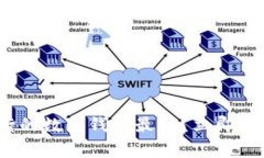 2025必看：哪家银行的数字钱包最好？立即了解现