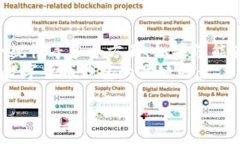 推出数字货币钱包功能是一个复杂的过程，涉及