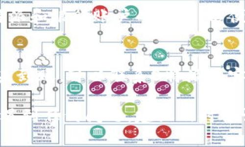 要将B特派中的资金置换成人民币，通常可以通过以下步骤进行：

### 步骤一：了解B特派的功能和规则
B特派是一种跨境支付工具，通常用于境外购物或消费。在使用B特派进行人民币置换时，首先需要了解其具体的功能和相关的规则。确保你了解有哪些费用、汇率因素以及转账所需的时间等信息。

### 步骤二：确认账户信息
在进行资金置换之前，确保你的B特派账户已经完成实名认证，并且绑定了有效的银行账户。这样才能顺利地进行资金转换，避免因信息不完整而导致延误。

### 步骤三：选择置换方式
B特派一般提供多种资金置换方式，包括但不限于银行转账、微信支付或支付宝等。根据你的需求选择适合的方式。若需通过银行转账，确保你知道所需的银行信息，如账号、开户行等。

### 步骤四：进行人民币置换
在选择了置换方式后，登录B特派账户，选择“置换”或“兑换”功能，输入需要兑换的金额，按照系统提示完成操作。系统会显示当前的汇率和相关费用，仔细确认后进行确认。

### 步骤五：等待处理
提交置换申请后，通常需要一定的时间来处理。建议在耐心等待的同时，保持检查B特派和银行账户的通知，以便及时了解状态。

### 步骤六：确认到账
一旦完成置换，务必查看你的银行账户，确认人民币是否已到账。如果在规定时间内未到账，可以联系B特派的客服进行查询。

通过上述步骤，就可以顺利地将B特派中的资金置换为人民币。在实际操作过程中如遇到任何问题，建议及时咨询相关客服以获得帮助。