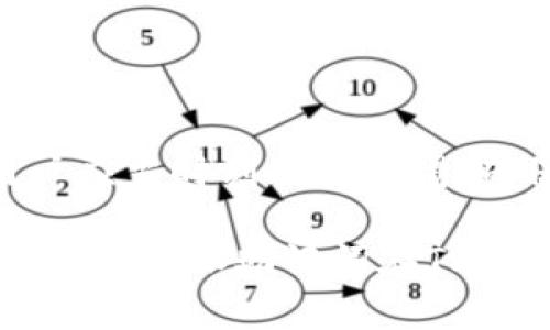 在进行数字资产管理时，安全性与便利性往往是我们最为关心的因素。在众多数字钱包中，TP钱包（TokenPocket）凭借其多链支持和用户友好的界面，已经成为区块链用户的热门选择。而当我们使用B特派（Bit派）的助记词时，很多人可能会好奇，是否可以将这些助记词导入到TP钱包中。本文将为您详细介绍这一过程，并提供相关的注意事项和指导。

什么是助记词？

助记词是由一系列单词组成的字符串，用于帮助用户恢复他们的数字资产钱包。每个助记词都可以代表一个唯一的私钥，确保用户能安全地访问和管理自己的加密货币。通常，助记词由12到24个单词构成，这些单词是根据一定的算法生成的。

TP钱包的优势

TP钱包是一款广泛使用的多链钱包，支持以太坊、比特币、EOS等多种区块链资产。它不仅支持资产存储与管理，还提供了去中心化应用（DApp）的访问。用户界面，使得即使是新手用户也能较为轻松地操作。此外，TP钱包还具备安全性高、交易速度快等优点，受到广大用户的青睐。

B特派助记词概述

B特派是一个为用户提供交易、资产管理和信息服务的平台。用户在创建钱包时，会获得一组助记词
，若用户忘记了钱包密码或设备丢失，这组助记词就能用来恢复钱包中的资产。因此，妥善保管助记词非常重要。在选择将这些助记词导入TP钱包之前，了解其兼容性至关重要。

将B特派助记词导入TP钱包的方法

下面是将B特派助记词导入TP钱包的步骤：

ol
listrong下载和安装TP钱包：/strong如果您尚未安装TP钱包，请在应用商店中搜索下载并完成安装。确保下载的是官方版本，以保证安全性。/li

listrong打开TP钱包：/strong安装完成后，打开TP钱包应用，您将看到主界面。/li

listrong选择“导入钱包”：/strong在主界面上，找到并点击“导入钱包”选项。通常，您可以在“创建新钱包”旁边找到它。/li

listrong输入助记词：/strong按照提示输入您的B特派助记词。注意保持单词的顺序和拼写正确，避免输入错误。/li

listrong设置钱包密码：/strong在输入助记词后，TP钱包会要求您设置一个新的密码，以保护您的钱包安全。请确保这个密码是复杂的，并妥善保管。/li

listrong完成导入：/strong确认信息无误后，点击“导入”按钮。TP钱包会开始创建新的钱包并同步资产，稍等片刻即可完成。/li
/ol

注意事项

尽管将B特派助记词导入TP钱包的过程相对简单，但仍需注意以下几点：

ul
listrong确保平台安全：/strong在进行任何操作之前，请确保您的设备和网络环境是安全的，避免在公共网络或不安全的设备上进行操作。/li

listrong妥善保管助记词：/strong助记词的安全直接关系到您的资产安全，切勿将助记词泄露给他人。/li

listrong备份钱包信息：/strong建议您备份好新钱包的信息，便于未来恢复使用。/li

listrong确认资产安全：/strong导入完成后，检查账户内资产是否完整，并确保余额显示正常。/li
/ul

潜在问题与解决方案

在将B特派助记词导入TP钱包时，用户可能会面临以下一些问题：

ul
listrong助记词输入错误：/strong如果在输入助记词时出现错误，TP钱包通常不会允许导入。请仔细核对每一个单词及其顺序。/li

listrong网络问题：/strong导入过程中，如果网络不稳定，可能会导致导入失败。建议在网络信号良好的环境下进行操作。/li

listrong资产未显示：/strong若导入后未能显示余额，可以尝试刷新钱包，或确认您导入的助记词是否正确。必要时，可以咨询TP钱包的官方客服。/li
/ul

总结

将B特派助记词导入TP钱包是一个相对简单而有效的过程，这不仅为用户提供了更灵活的资产管理方式，也提升了数字资产的安全性。然而，在进行此类操作时，用户应当时刻保持警惕，确保信息的安全和隐私。因此，用户应该认真对待每一个细节，从助记词的安全保存，到导入过程中的每一步，都不容忽视。

总而言之，选择合适的数字钱包、了解助记词的使用、保持安全的操作习惯，是每位加密货币用户所应具备的重要素养。希望本文能够为您解答疑惑，并帮助您顺利完成B特派助记词在TP钱包中的导入。