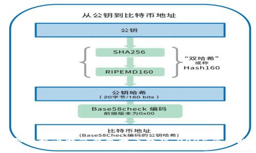 立即掌握比特派钱包提币教程，2025必看指南