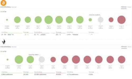 对于BK钱包在卖币时出现的兑换失败问题，可能会有多种原因。下面我们将通过几个方面进行详细分析。

1. 网络状况不佳
首先，兑换失败的一个常见原因是网络连接问题。如果在进行交易时，网络不稳定或者信号较弱，可能会导致请求未能成功发送。在这种情况下，建议您检查网络连接，确保您的设备已连接到稳定的互联网。

2. 系统维护或故障
其次，BK钱包平台可能正在进行系统维护或者出现了故障。这种情况通常会在官方渠道上公告，如果您在特定时间段内进行交易，而这些时间与系统维护时间重叠，您就有可能遇到兑换失败的情况。您可以关注BK钱包的官方微博、微信公众号或论坛，以获取最新的公告和动态。

3. 币种限制
此外，不同的数字资产在交易时可能会受到一定的限制。有些币种可能暂时无法进行兑换，尤其是在市场波动较大时。因此，在进行交易前，建议您先查询相关的币种是否在BK钱包支持的交易范围内。

4. 账户安全问题
账户的安全问题也可能导致兑换失败。例如，如果后台系统检测到您的账户存在异常操作，可能会暂时冻结账户的交易功能，以保护用户资产。在这种情况下，您需要检查您的账户状态，并联系BK钱包的客服支持，以确认是否存在安全问题。

5. 充值和提币的金额不足
很多时候，用户在进行币种兑换时，可能会遇到最低交易金额的限制。如果您的账户余额低于BK钱包设定的最低提币或转换金额，交易就会失败。因此，建议在进行交易之前确认您的余额是否足够。

6. 交易手续费问题
另一个可能导致兑换失败的原因是交易手续费不足。在某些情况下，用户在进行操作时未计算到手续费，导致交易无法完成。在进行交易时候，请务必了解BK钱包的交易手续费政策。同时，确保您的账户中有足够的余额来覆盖这些费用。

7. 其他技术问题
最后，还有可能是BK钱包的系统存在技术性错误。比如，服务器可能发生了临时故障，或者一些后台服务正在进行更新和维护。在这种情况下，您可以等待一段时间后再尝试进行交易，或者联系BK钱包的技术支持，反馈您遇到的问题，以便及时获得解决方案。

遇到兑换失败后该如何解决
当您在BK钱包中遇到兑换失败的问题时，首先要冷静处理。可以通过以下步骤进行自助排查和解决：

ul
    listrong检查网络连接：/strong确认手机或电脑的网络连接是否正常，尽量在信号稳定的环境下操作。/li
    listrong了解交易规则：/strong清楚每种币种的交易规则，确保自己的操作符合要求。/li
    listrong关注官方公告：/strong随时关注BK钱包的公告，及时获取系统维护或故障的信息。/li
    listrong联系客服：/strong如果上述措施都没有解决问题，可以联系BK钱包的客服获取帮助，根据客服提供的指导来解决问题。/li
/ul

总结
BK钱包在卖币时遇到兑换失败的情况，可能由多种因素造成，从网络问题、系统维护，到账户安全和交易限制等都可能影响交易的成功。在面对这些问题时，用户应保持冷静，逐步排查问题，并采取有效措施进行解决。同时，保持对平台动态的关注，以便及时获得信息。在实际操作过程中，了解相关规则，确保自身账户的活跃和安全，是顺利完成交易的最佳途径。 

如果您使用BK钱包的过程中还有其他问题，欢迎随时在留言区与我交流。