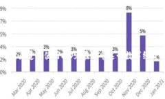 比特派钱包下载指南：立即获取安全加密货币管
