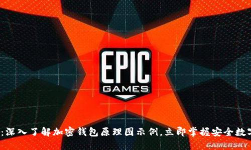 2025必看：深入了解加密钱包原理图示例，立即掌握安全数字资产管理