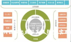 立刻了解如何区分比特派真假钱包：实用指南与