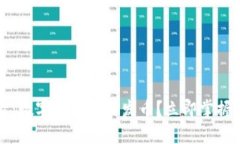 2025必看：数字钱包如何发币？立即掌握操作秘诀