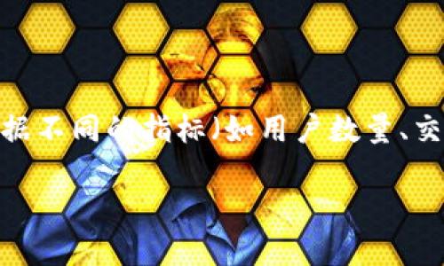 截至2023年10月，BitKeep在全球加密货币钱包市场的排名并没有一个统一的标准，因为不同的评估机构和平台可能会根据不同的指标（如用户数量、交易量、安全性等）给出不同的排名。不过，BitKeep因其多链钱包功能、用户友好的界面和丰富的DeFi支持而受到用户的青睐。

如果你想了解更详细的信息，建议查看最新的市场研究报告或相关排名网站，以获取最准确的信息。