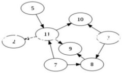 要出售B特派（B-Party）制成的Nicole产品（通常被称