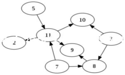 要出售B特派（B-Party）制成的Nicole产品（通常被称为“nice”），可以考虑以下几个步骤和策略，以确保你的销售更为顺利和有效。

### 2025必看：如何成功出售B特派产品，获取更多利润