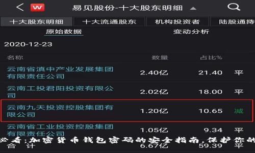 种ti2025必看：加密货币钱包密码的安全指南，保护你的数字财富！