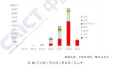 2025必看：伊朗加密钱包的崛起与未来趋势解析