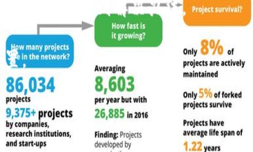特派转错链如何找回

在数字货币和区块链技术发展迅速的今天，越来越多的人们开始投资和交易各种数字资产。由于加密货币的交易方式和传统金融市场存在很大差异，因此在这一过程中遇到的一些问题也显得尤为突出。其中，转错链的问题是许多用户在进行数字资产交易时面临的一个重要课题。那么，如何找回转错链的资产呢？本文将为大家详细分析和解答这一问题。

一、了解转错链的概念

首先，我们需要明确什么是转错链。在区块链技术中，转错链通常是指用户在进行数字资产转账时，错误地将资产发送到了一个不支持或不兼容该资产的区块链网络。这类错误的发生，多是由于用户在输入地址时不慎混淆了链的类型，或是在选择网络时发生误操作。

例如，一个用户在以太坊网络上转账时，如果误将资产转到比特币网络，资产就会被锁定在错误的网络上，无法被正常提取。因而，当用户意识到这一点时，他们的资产已经无法找回，这样的情况在区块链交易中是相对常见的。

二、转错链的原因

转错链的原因通常有以下几种：

1. **地址输入错误**：用户在复制或手动输入地址时，可能会出现字符错误，导致资产发送至错误地址。

2. **选择链错误**：在一些交易平台上，用户在选择链时，可能对不同链的类型不了解，从而选择了错误的网络。

3. **操作不熟悉**：新手用户在操作时，往往会对流程不熟悉，导致误操作的发生。

4. **链之间缺乏通用性**：不同的区块链之间并不一定能够相互兼容，转错链的资产在不兼容的链上会完全无法识别和提取。

三、如何找回转错链的资产

虽然转错链的情况听上去令人沮丧，但幸运的是，仍然有一些办法可以尝试找回误转的资产。以下是一些详细的步骤和建议：

h41. 联系交易平台/h4

如果你的资产是在某个交易平台上转错的，第一步应该是立即联系该平台的客户支持。大多数知名平台都有专门的客服团队可以协助处理这些问题。

在联系支持时，你需要提供详细的信息，包括转账的时间、金额、错误地址以及正确的地址等。提供尽可能多的信息将有助于客服快速查找并处理问题。

h42. 查阅区块链浏览器/h4

通过区块链浏览器，你可以查看交易的状态和历史记录。访问像EtherScan（以太坊浏览器）或BlockCypher（比特币浏览器）这样的工具，输入你转账时使用的地址，检查转账是否成功及资产所在的位置。

如果你发现资产确实已转入一个错误地址，了解这笔交易的状态将帮助你在后续与客户支持沟通时提供有力的证据。

h43. 尝试使用恢复工具/h4

在一些情况下，可能有第三方工具或服务提供对转错链资产的恢复功能。这些工具通常需要专业的开发和技术支持，但务必确保和使用受到信任和安全的工具，以防止更大的损失。

h44. 教育与防范/h4

在之后的交易中，为了避免再次发生转错链的情况，用户需要熟悉并了解各类数字资产的特性和相关区块链技术。此外，可以记录一下自己的交易流程，确保在操作时按照正确的步骤进行。

此外，在进行交易前，仔细核对地址和链的信息也是十分必要的，可以有效减少错误的发生。

四、总结

转错链的情况虽然令人沮丧，但并非不可挽回。通过及时联系相关平台、查阅区块链浏览器、尝试使用恢复工具等方法，用户或许可以找回丢失的资产。然而，最有效的策略仍然是教育自己，减少错误操作的发生。因此，在进行数字资产交易时，保持谨慎和冷静，避免因不熟悉和误操作导致的损失。

五、后续的自我提升与学习

除了学习如何处理转错链的问题，投资者们还应该定期更新自己的知识和技能。数字货币和区块链行业变化迅速，新技术、新趋势层出不穷。保持对这些变化的关注，有助于更好地应对未来的挑战。

无论是在学习新技术，还是在参与投资与交易时，多向有经验的人请教，或参加相关的学习群组和论坛。这将有助于你更深入地了解数字货币领域，也能在遇到问题时更快找到解决办法。

最后，尽管区块链技术依旧处于发展阶段，许多问题仍然需要我们去探索和解决，但如果能够保持学习的态度，定能在这个充满机会的领域中找到属于自己的位置。

转错链, 找回, 数字资产, 区块链/guanjianci