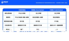 2025必看：如何高效联系BitKeep客服，解决问题的最