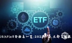 比特派（BitPie）价格表一览：2025必看，立即了解