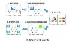 关于BK钱包是否骗局的问题，实际上是一个需要认