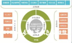 立即了解！2025必看：数字钱包自动续费如何取消