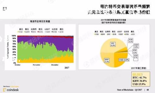 在B特派等加密货币钱包中，私钥是非常重要的信息，通常用于访问和管理你的数字资产。要查看私钥，你可以按照以下步骤进行操作。请注意，要小心处理私钥，切勿与他人分享，也不要将其存储在不安全的地方。

### 步骤1：打开B特派应用程序
首先，确保你已经安装并登录到B特派应用程序。你的账户信息需要有效，以便能够访问私钥。

### 步骤2：进入钱包设置
在主界面上，寻找“钱包”或“账户”选项。通常，这个选项在应用程序的底部或侧边菜单中。点击进入钱包相关的设置页面。

### 步骤3：找到私钥或导出选项
在钱包设置中，寻找“导出私钥”、“查看私钥”或类似选项。这可能在安全设置或高级选项中。如果找不到，可以查看帮助文档或者联系客服。

### 步骤4：验证身份
为了保护用户的数字资产，很多钱包会要求你输入密码、输入二次验证代码，或者通过其他方式确认你的身份。

### 步骤5：查看或保存私钥
验证通过后，你应该能够看到你的私钥。确保在安全的环境中查看这些信息，避免被他人窃取。你可以将其转录到安全的位置，但请确保安全保存，切勿随意分享。

### 小贴士
1. **定期备份**：建议定期备份你的私钥，并存储在安全的位置，比如加密USB驱动器。
2. **启用双重认证**：使用双重认证可以增加帐户的安全性，减少被盗风险。
3. **谨防钓鱼攻击**：不要轻信任何请求你提供私钥的链接或电子邮件，以防钓鱼攻击。

处理私钥必须小心谨慎，如果有任何疑问，请及时向专业人士咨询。