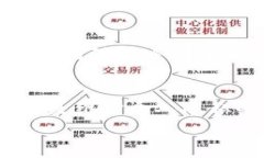   为什么B特派钱包没有时间日期？2023年立即了解