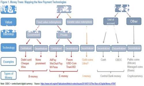 比特派钱包是不是骗局了？深入分析与讨论

在数字货币快速发展的今天，越来越多的人开始关注和使用加密货币钱包。比特派钱包作为其中的佼佼者，吸引了不少用户的目光。然而，随之而来的问题也不容忽视：比特派钱包究竟是不是骗局？在这篇文章中，我们将对这一问题进行深入探讨，帮助读者更好地了解比特派钱包的本质，以及使用它时应注意的事项。

什么是比特派钱包？

比特派钱包是一款多功能的数字货币钱包，支持多种加密货币的存储和交易。它以其便捷性和安全性受到了很多用户的青睐。它不仅可以用于存储比特币、以太坊等主流数字货币，还可以实现快速兑换、链上交易以及参与去中心化金融（DeFi）项目等功能。

然而，在使用比特派钱包的过程中，一些用户对其安全性和合法性产生了疑虑，这使得“比特派钱包是不是骗局”的问题开始浮现。

比特派钱包的优势

要深入了解比特派钱包，我们首先需要明确它的一些优势。首先，比特派钱包提供了高度的安全性。它采用了多重加密技术，用户的私钥被安全存储，保障了用户资产的安全。此外，比特派钱包支持冷存储选项，可以将私钥离线保存，更进一步减少了被黑客攻击的风险。

其次，比特派钱包界面友好，操作简单。即使是没有技术背景的用户，也能轻松上手进行交易。同时，它还支持多种语言，这为全球用户提供了便利。

此外，比特派钱包积极参与社区活动与用户交流，在各大社交媒体平台上建立了良好的口碑。许多用户在使用该钱包后表示，感受到了良好的服务体验。

比特派钱包的潜在风险

尽管比特派钱包有诸多优势，但我们也不能忽视其中潜在的风险。首先，任何数字货币钱包都可能面临黑客攻击的威胁。尽管比特派钱包采用了安全措施，但没有任何系统是百分之百安全的，因此，用户在使用时应保持警惕，定期修改密码，不随便点击可疑链接。

其次，市场上存在很多山寨钱包，伪装成比特派钱包，以诱骗用户上当受骗。这些假钱包可能窃取用户的私钥，导致资产损失。因此，用户在下载和使用钱包时，一定要通过官方渠道，确保下载安装的是正品。

关于“骗局”的定义

在讨论比特派钱包是否骗局时，我们首先应明确什么是骗局。骗局通常指的是一种故意欺诈行为，其目的是为了获取他人的财物。比特派钱包作为一款合法的产品，经过市场验证，尽管存在风险，但这并不等于它就是一个骗局。

然而，我们必须承认，在加密货币领域，确实存在许多诈骗项目，它们利用低门槛、高收益的口号来吸引投资者。因此，用户在选择钱包或进行投资时，必须具备一定的风险识别能力。

如何分辨比特派钱包的安全性

为了有效评估比特派钱包的安全性，用户可以采取以下几个步骤：

ul
    li确认官方渠道：确保从比特派钱包的官方网站或主流应用商店下载应用程序。/li
    li查看用户评价：通过社交媒体或数字货币论坛查找其他用户的使用反馈，了解比特派钱包的实际表现。/li
    li审查安全措施：了解钱包如何保障用户资产的安全性，分析其是否采用了多重验证机制。/li
    li保持警惕：谨防任何需要用户提供私钥或个人敏感信息的请求，这往往是骗局的前兆。/li
/ul

用户案例分析

为了更好地理解比特派钱包的实际情况，我们来看看一些真实的用户案例。有用户反馈称，通过比特派钱包成功完成了多笔交易，并且在资金流动和资产安全方面都没有问题。这一案例显示了比特派钱包在正常使用过程中的稳健表现。

然而，也有个别用户提到在某次系统维护后，其资产出现了短暂的转移延迟，虽然问题最终得到了解决，但他们对钱包的信任程度有所降低。这一反馈提醒我们，尽管比特派钱包整体表现良好，但在实际操作中，仍需对可能出现的技术问题保持警觉。

总结与建议

综合来看，比特派钱包并不是骗局，其功能和安全性在行业内得到了广泛认可。但用户在使用时仍然需要保持警觉，选择正规渠道下载，定期对钱包进行安全检查。此外，牢记加密货币投资的高风险特性，确保资产的安全。在使用比特派钱包的过程中，合理安排资金，避免投资过度，仅用闲置资金进行交易，才能降低潜在的财务风险。

最后，我们鼓励用户在享受数字货币带来的便利时，也要理性判断和选择，确保自己在加密货币市场中的资产安全。比特派钱包能够为用户提供良好的服务，但使用者的自我保护意识同样重要。

比特派钱包, 数字货币, 加密货币, 钱包安全/guanjianci 

立即关注比特派钱包，掌握2025必看数字货币安全策略！