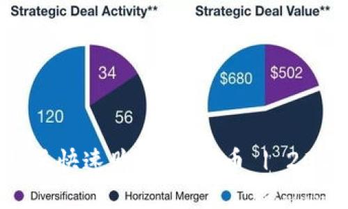 如何在比特派快速购买USDT币 | 2025必看指南