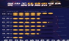 2025必看：国际钱包区块链技术的未来趋势与应用