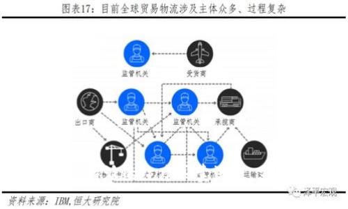 2025必看：简化比特派的纯净买卖流程，立即提升交易效率！