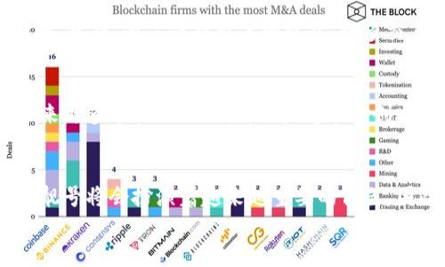 百度立即获取你的专属加密钱包靓号生成器：2025必看指南/

加密钱包, 靓号生成, 数字货币, 区块链/guanjianci

引言
在数字货币迅猛发展的今天，加密钱包已成为每一个投资者必不可少的工具。而其中，靓号钱包因其独特性和易记性，企业和个人用户对其需求日益增长。通过生成靓号，用户不仅可以提高自身钱包的辨识度，还有助于寓意和品牌的塑造。因此，如何快速、有效地生成一个吸引眼球的加密钱包靓号，成为了许多人关注的焦点。今天，我们将介绍一款能够满足你需求的工具——加密钱包靓号生成器。

什么是加密钱包靓号？
加密钱包靓号，简单来说，就是在区块链上为用户提供的一个具有特定含义或数字组合的地址。这些地址不仅仅是一串数字和字母的组合，更是用户在线身份的一部分。优秀的靓号能够提升用户在社区中的认知度，让人与人之间的交流更加顺畅。例如，一些数字如“888”在许多文化中被视为吉利的象征，能为用户带来好运。因此，一个合适的靓号能够增强个人品牌形象，给人留下深刻印象。

靓号生成的重要性
随着加密市场的不断发展，用户对靓号的需求也在上升。如果我们回顾过去几年的情况，就会发现，越来越多的投资者开始重视他们的加密钱包靓号。实际上，靓号可以帮助用户在一众竞争者中脱颖而出，不仅便于社交，还能在交易中减少错误。此外，一个独特而易记的靓号可以增强品牌形象，从而提高信任度和业务机会。

加密钱包靓号生成器的工作原理
加密钱包靓号生成器是一款基于算法的工具，它通过一定的随机数生成算法，为用户快速生成符合其需求的靓号。这些生成的靓号往往具有随机性和唯一性，确保每个用户都能获取到不相同的靓号。生成器通常内置了多种靓号配置选项，用户可以根据个人喜好选择不同的主题或风格。例如，用户可以选择是否包含特定的数字组合，或者是否需要将某种特定字母与数字结合在一起。通过这种方式，用户能够在短时间内找到自己心仪的靓号。

靓号生成器的使用方法
使用加密钱包靓号生成器通常非常简单。以下是一般的使用步骤：
ol
listrong选择生成器工具：/strong用户可以在互联网上找到多个靓号生成器工具，选择一款用户评价较好的，确保其安全性。/li
listrong设置参数：/strong根据个人需求选择特定的参数，如是否需要包含特定数字、字母或组合等。/li
listrong生成靓号：/strong点击生成按钮，系统将在几秒钟内为你提供多个靓号选项。/li
listrong挑选并保存：/strong浏览生成的靓号列表，选择一个最合适的靓号进行保存，并记录下来。/li
/ol

选择靓号的小技巧
虽然靓号生成器可以为你生成多种靓号供选择，但如何选择一个真正适合自己的靓号也非常重要。在这里，我给出了一些小技巧：
ul
listrong考虑易记性：/strong选择一个易于记忆的靓号可以让你的朋友和交易伙伴更容易找到你。例如，采用重复数字或简单词语的组合。/li
listrong文化寓意：/strong在选择靓号时，考虑当地文化背景。例如，在中国，“666”、“888”这样的数字被视为吉利，而在西方，“7”被认为是幸运数字。/li
listrong避免复杂性：/strong尽量避免使用过于复杂的字符或过长的字母组合，这不仅会增加记忆难度，也可能导致错误输入。/li
listrong保持品牌一致性：/strong如果你有自己的品牌形象，可以考虑将品牌元素融入靓号中，增加品牌曝光率。/li
/ul

靓号在数字货币中的应用
靓号不仅是钱包地址，它们的作用早已超出单纯的识别和记忆。首先，靓号在交易时可以减少输入错误。许多交易平台都允许用户通过靓号来发送和接收数字货币，使用靓号可以避免由于输入错误导致资金的损失。其次，靓号在市场营销中也扮演着重要角色。通过靓号，企业可以在短时间内吸引更多的目标用户，从而有效提升品牌影响力。

市场上的靓号交易
随着靓号的日益受到关注，市场上也出现了一些靓号交易平台。在这些平台上，用户可以购买、出售或者交换靓号。因此，靓号逐渐也成为了一种新的资产类别。用户通过对靓号的投资，可能获得更好的回报。此外，为了保护用户的权益，许多交易平台还为靓号交易提供了相关的保障措施，这为用户在投资靓号时提供了更高的安全性和信任度。

未来的靓号生成趋势
展望未来，随着区块链技术的不断发展与完善，靓号生成的算法也将不断更新和进步。越来越多的新技术可能会被应用到靓号生成中，例如机器学习等。这个变化将不仅能够提升靓号生成的效率，还能带来更多个性化的选项，用户将能够创建出更符合自身需求和偏好的靓号。此外，随着社交媒体的发展，靓号也可能成为个人在线身份的重要组成部分，这将带来更大的市场需求。

结论
加密钱包靓号生成器为每一个数字货币用户提供了便利之处，让用户能够快速、方便地获得一个独特且易记的加密钱包地址。随着市场的不断发展，靓号的价值也随之上升。在加密货币和区块链的未来，靓号将会扮演着越来越重要的角色，因此，选择一个适合自己的靓号将成为每一个投资者的重要任务。
在这条数字化的道路上，我们必须时刻保持敏锐的观察力和学习能力，以迎接时代的变化。2025年将是一个令人期待的年份，让我们一起期待数字货币和靓号市场的更大发展！