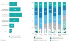 2025必看：数字钱包跨行转账的现状与前景