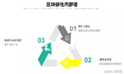 数字人民币增加数字钱包：2025必看！立即了解未来支付趋势

数字人民币, 数字钱包, 未来支付, 电子货币/guanjianci

引言
在快速发展的科技时代，金融领域也在不断经历变革。数字人民币的推出，标志着我国在数字货币领域迈出了重要一步。最新的消息显示，数字人民币正在积极增加数字钱包的使用，那么这对于我们的日常支付生活意味着什么呢？本文将带您深入探讨数字人民币与数字钱包的未来发展，以及它们如何影响我们的支付习惯和金融生态。

数字人民币的背景
数字人民币，即CNY数字货币，是由中国人民银行发行的一种法定数字货币。与传统的纸币不同，数字人民币在技术上具备跨境支付的便捷性和安全性。因此，随着数字经济的不断推动，数字人民币应运而生。在过去的几年中，数字人民币经过多轮试点，不仅在国内大城市得到了应用，也逐步扩展到更多的地方。

然而，仅有数字人民币还远远不够，数字钱包的兴起，则是数字人民币全面应用的关键。数字钱包作为新型的支付工具，能够使用户便捷地存储、管理以及使用数字货币，这样的消费体验与传统方式相比，无疑有了质的飞跃。

数字钱包的功能及优势
首先，数字钱包可以为用户提供便捷的支付体验。无论是在商场、超市还是线上购物，只需通过手机扫一扫，数字人民币轻松支付完毕。这不仅提高了支付效率，也减轻了找零的烦恼。此外，数字钱包还能支持多人互转，用户可以随时随地进行资金的转账和接收，不再受时间和地点的限制。

此外，数字钱包还具备安全性高、交易透明等优势。通过区块链技术，用户的资金信息得到了有效保护，极大地降低了盗刷和诈骗的风险。而且，所有的交易记录都可以追溯，这对于用户的财务管理或企业的审计来说，都是极大的便利。

数字人民币与数字钱包的结合
随着数字人民币的推广，数字钱包的作用愈加凸显。两者的结合，不仅能为用户提供丰富的支付场景，也能够为商家提供精准的数据分析。通过分析用户的消费数据，商家能够自己的产品和服务，从而提升客户的满意度。因此，数字人民币与数字钱包的深度融合，无疑会为整个社会的支付生态带来革命性的变化。

与此同时，数字钱包还引入了智能合约的功能，使得资金使用更加灵活。例如，用户可以设定特定的支付条件，只有符合条件时才会自动完成交易，这不仅提升了资金使用的效率，也为用户提供了更多的选择空间。

用户的接受度与未来展望
虽然数字人民币与数字钱包都有许多优势，但用户的接受度却是决定其能否成功普及的关键因素。根据最近的调查数据显示，越来越多的年轻人对于数字人民币和数字钱包的认同感逐渐增强，特别是在大城市中，越来越多的商家也开始接受数字人民币的支付方式。

然而，尽管已有许多积极的迹象，仍然存在一些挑战。例如，面对传统支付习惯的沉淀，如何有效推广数字人民币和数字钱包的使用，便成了亟待解决的问题。此外，公众对数字货币的安全性、隐私保护等方面的担忧，也需要相关部门给予充分的关注和解决方案。

数字钱包的未来发展趋势
展望未来，数字钱包的潜力将得到更好的释放。我们可以预见到，随着技术的不断升级，数字钱包将不仅仅是存储和支付的工具，还将逐步发展成为一种综合性的金融服务平台。从资产管理到投资理财，甚至于身份认证等功能，都可能会集成在数字钱包中。

此外，跨境支付的便利性也将促进数字钱包的国际化发展。数字人民币与其他国家的数字货币形成互通，能够为国际旅行和贸易的支付带来更多便利，从而使中国在全球数字货币市场中占据一个重要的地位。

结语
总的来说，数字人民币与数字钱包的结合，将极大地改变我们未来的支付方式。随着技术的持续发展和社会的不断变革，我们有理由相信，数字人民币将成为未来支付的主流，数字钱包也将伴随其发展，为我们的支付生活带来更多便利。

在这个变革的时代，了解数字人民币和数字钱包的发展，是每个公众都应关注的议题。随着时间的推移，让我们共同期待这一支付方式的美好未来！