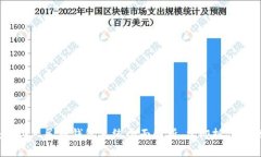 2025必看：数字人民币钱包系统全面解析，立即抓